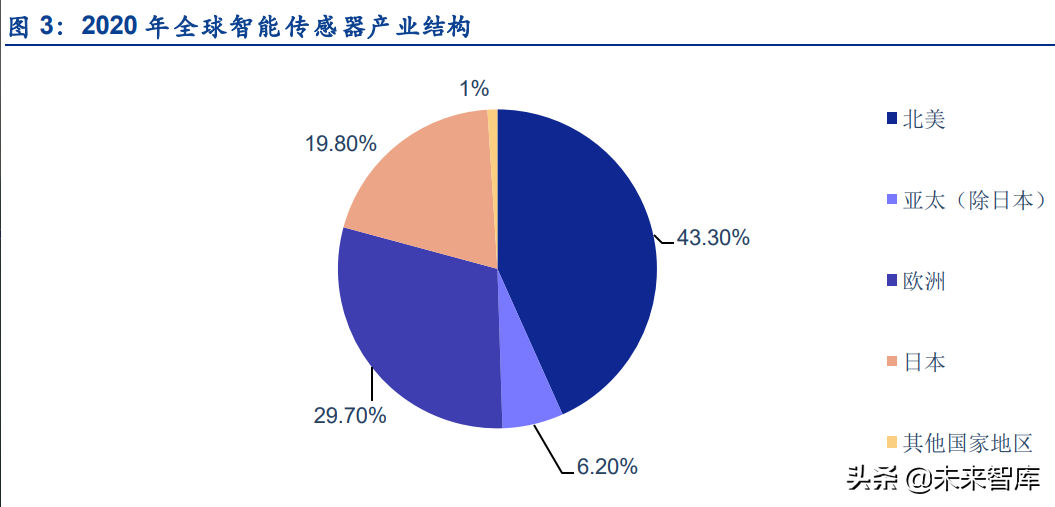 超声波传感器行业深度研究：拆解超声波传感器的几大核心关注点