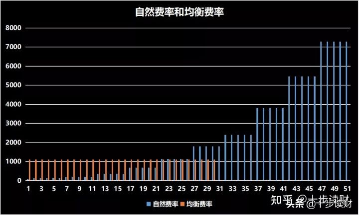 支付宝上的3款一年期重疾险，哪一款更好？