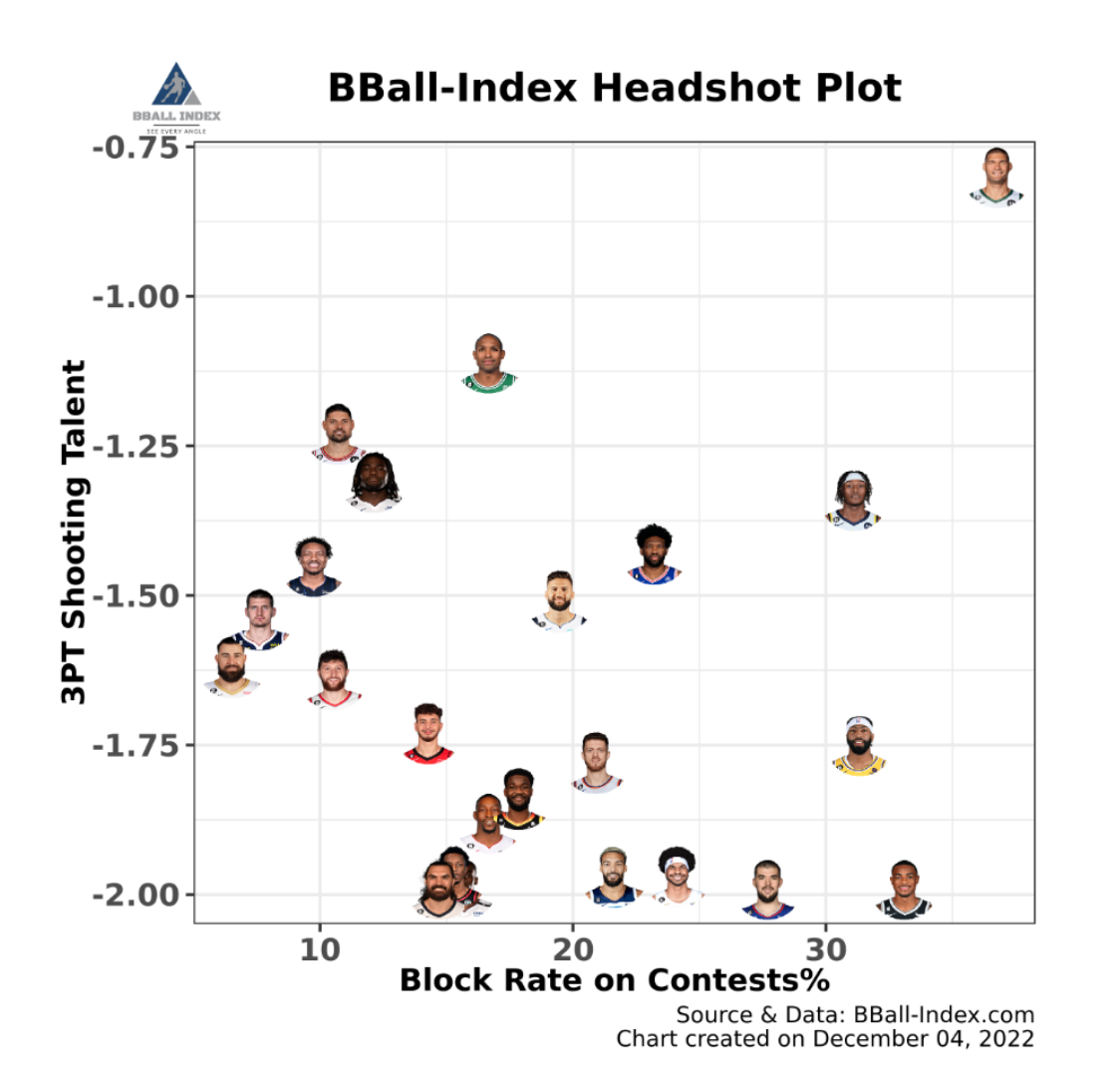 nba大洛是谁（34岁大叔盖帽领跑全联盟？大洛返老还童 他成联盟独特的风景线）