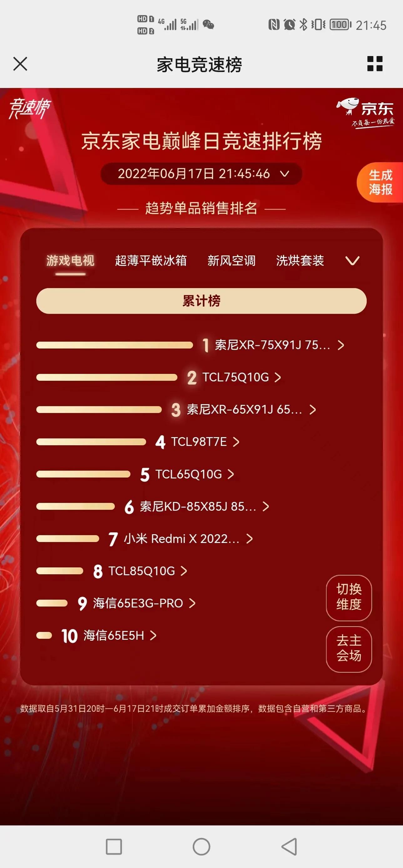 2022.6.18 京东销量排行榜家电汇总