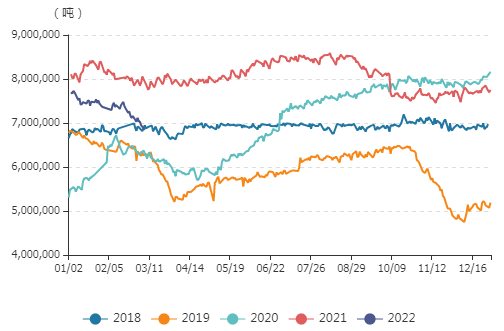 牛钱豆粕日报2022.3.7