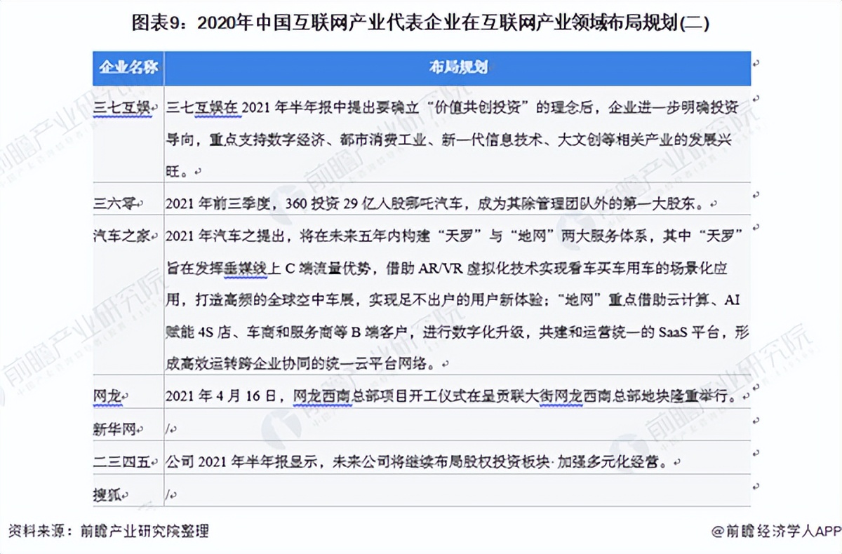 多家外资巨头大幅加仓中概互联网股，互联网行业增速有望回暖？