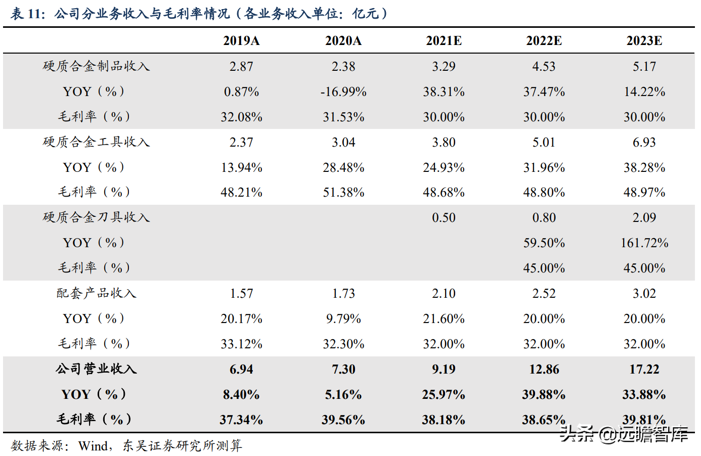 具备全球竞争力的矿用硬质合金龙头，新锐股份：深耕行业十数载