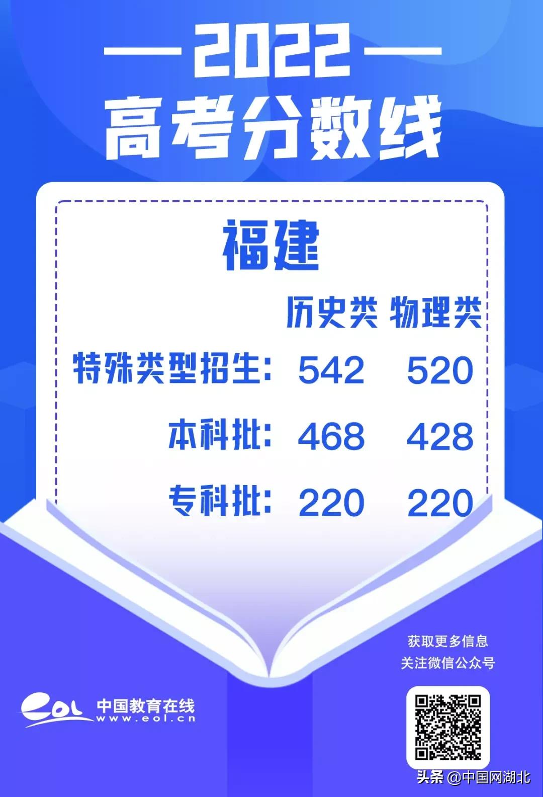 中考分数线2021年黑龙江_黑龙江省中考分数线_黑龙江的中考分数线