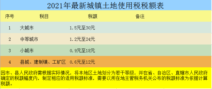 财务人员速看：截止2021最新最全18个税种税率表，建议收藏备用