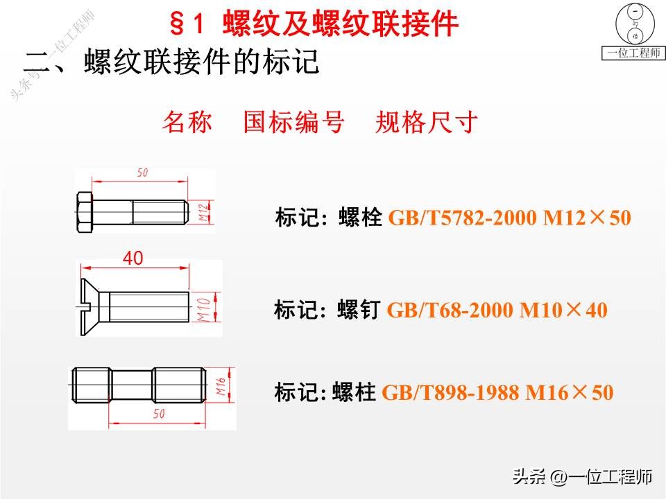 6类机械标准件，螺纹、键、销、轴承、弹簧和齿轮，值得保存学习