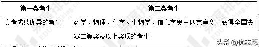 北京大学强基计划招生分析来啦，尖子生一定要看