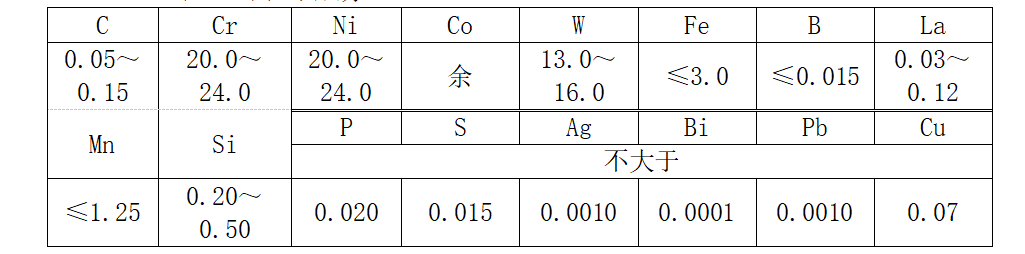 GH5188(GH188)抚顺冷轧板，锻件，国军标加工件