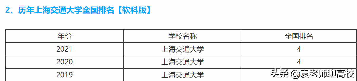 西安交通大学与上海交通大学，同根同源一个C9一个华五，哪个强？