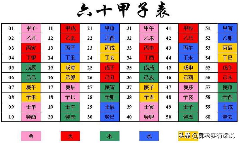 天干地支与阴阳的对应关系