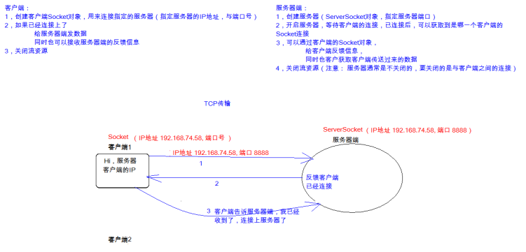 网络编程、Socket套接字编程