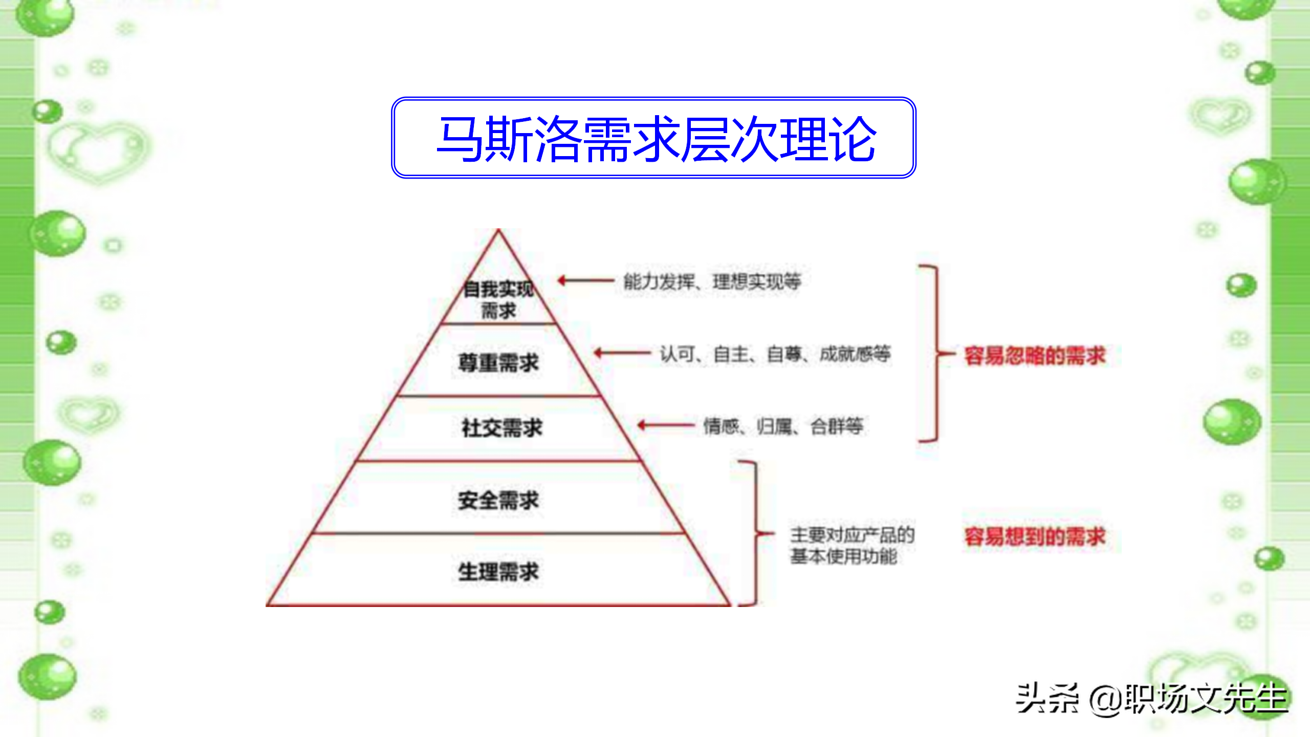 如何打造高效团队？48页中层管理者团队建设培训，团队激励方法