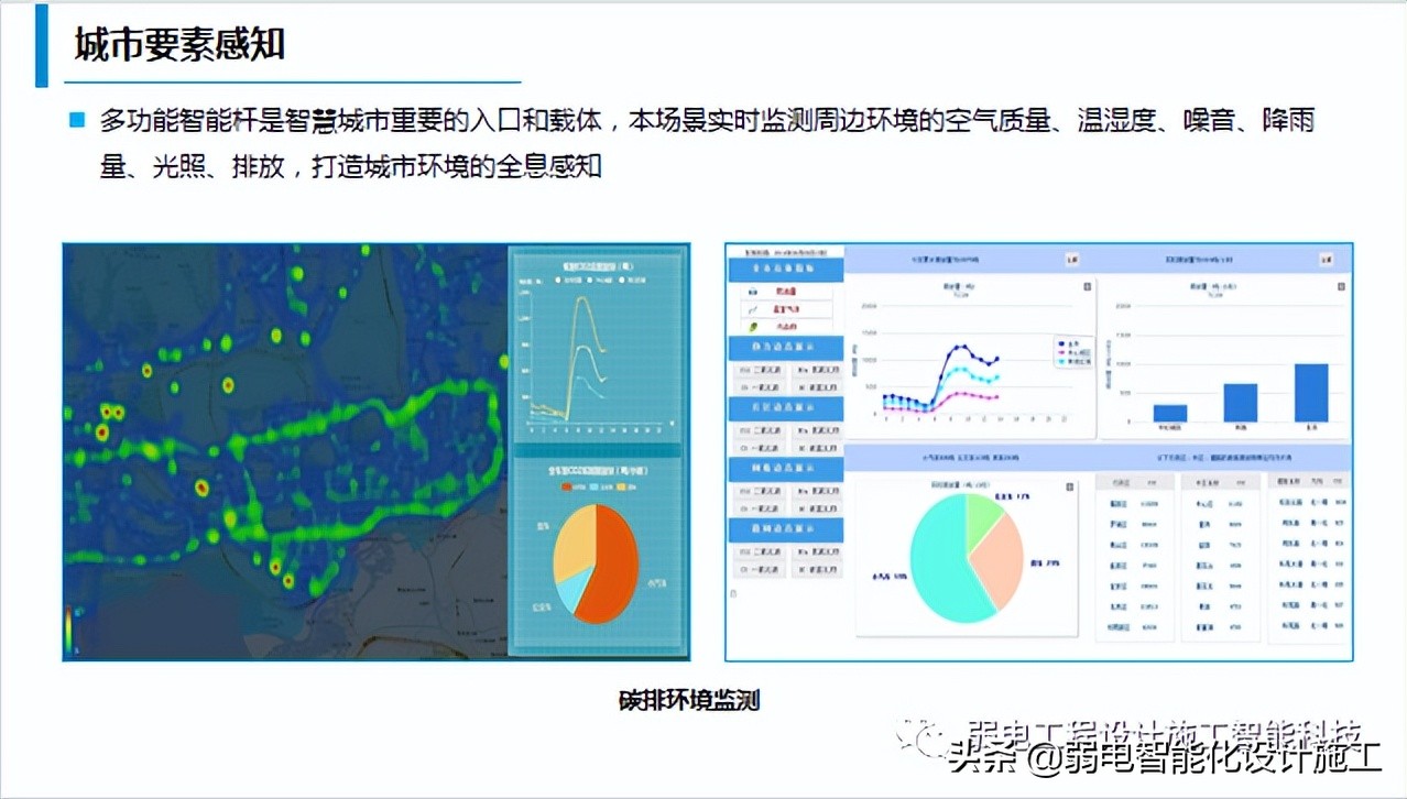 一套智慧灯杆规划建设方案，未来项目趋势