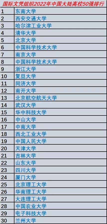 中國大學排名100強，中國排前十名的10所大學