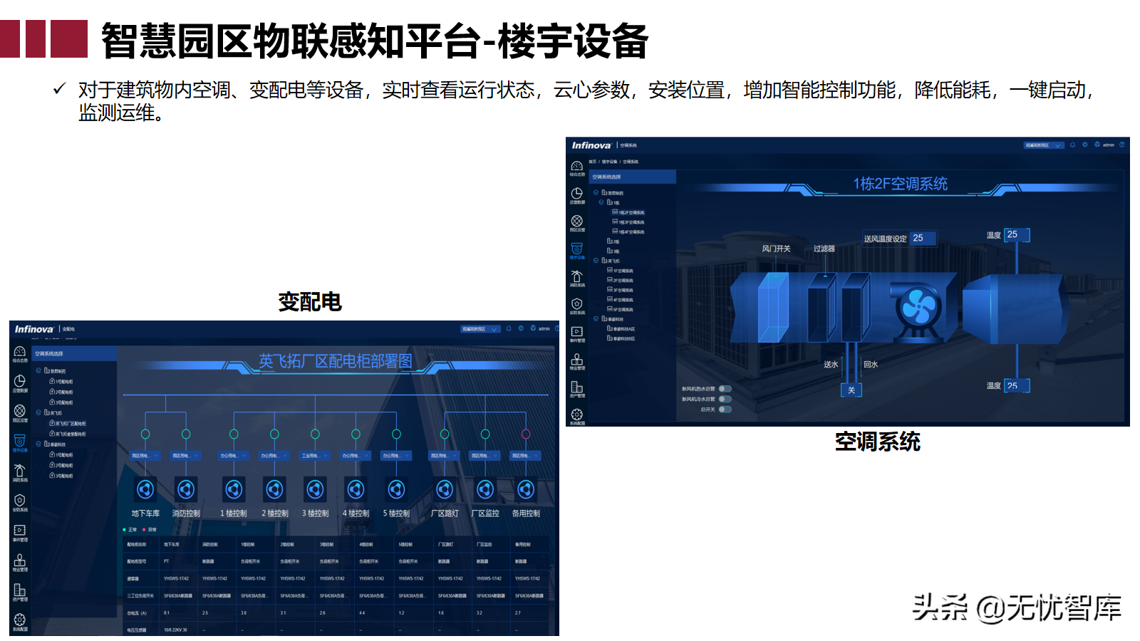 智慧园区大脑解决方案（附PPT全文下载）