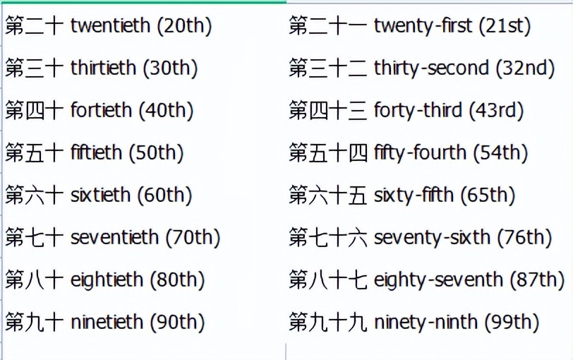 如何自学英语