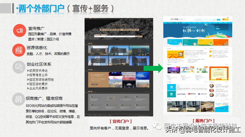 互联网 智慧园区整体解决方案