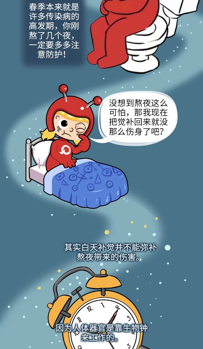 熬夜後，我發現自己變胖瞭