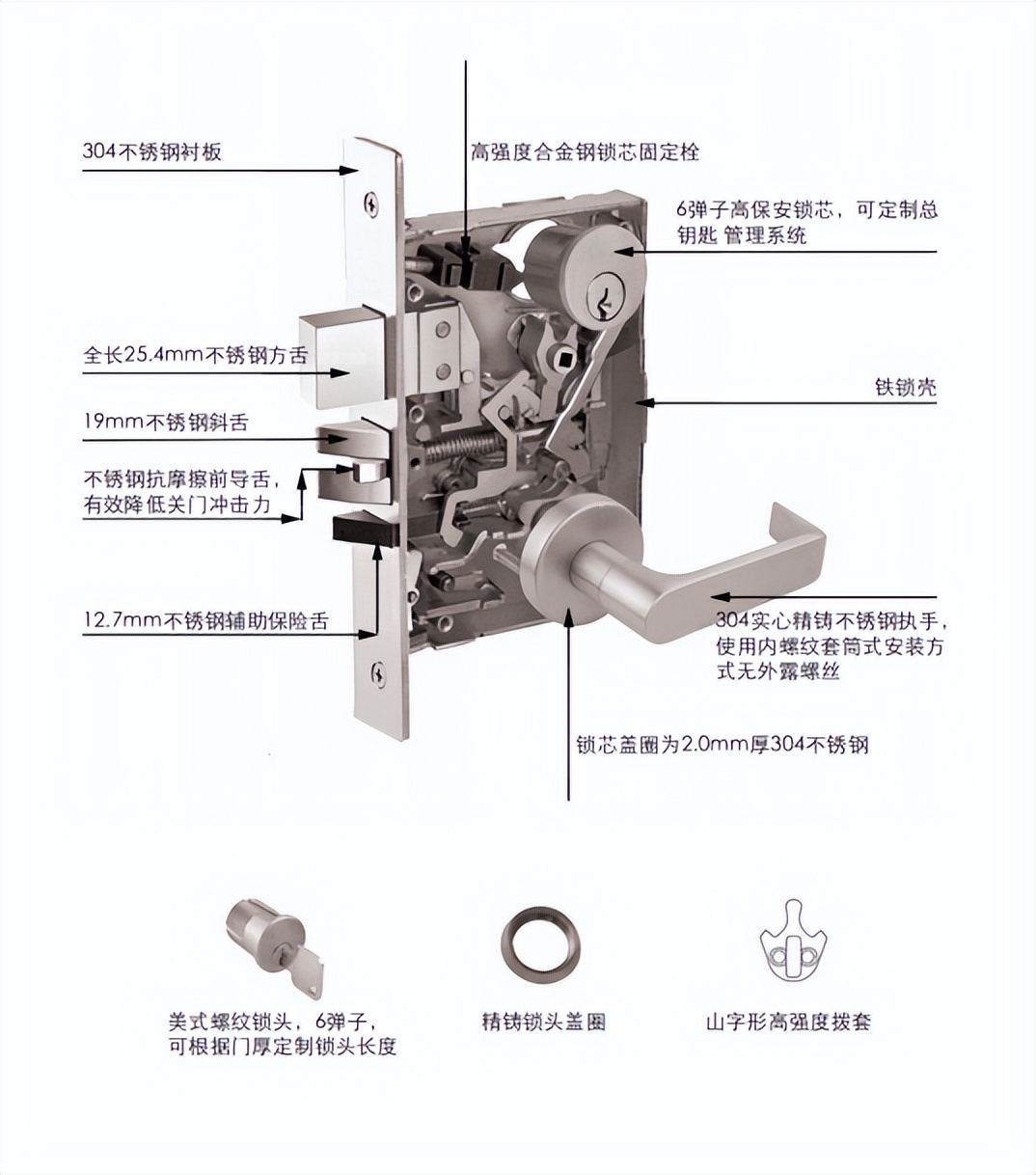 格屋美标门五金产品的应用，一起来了解下 - 液压汇
