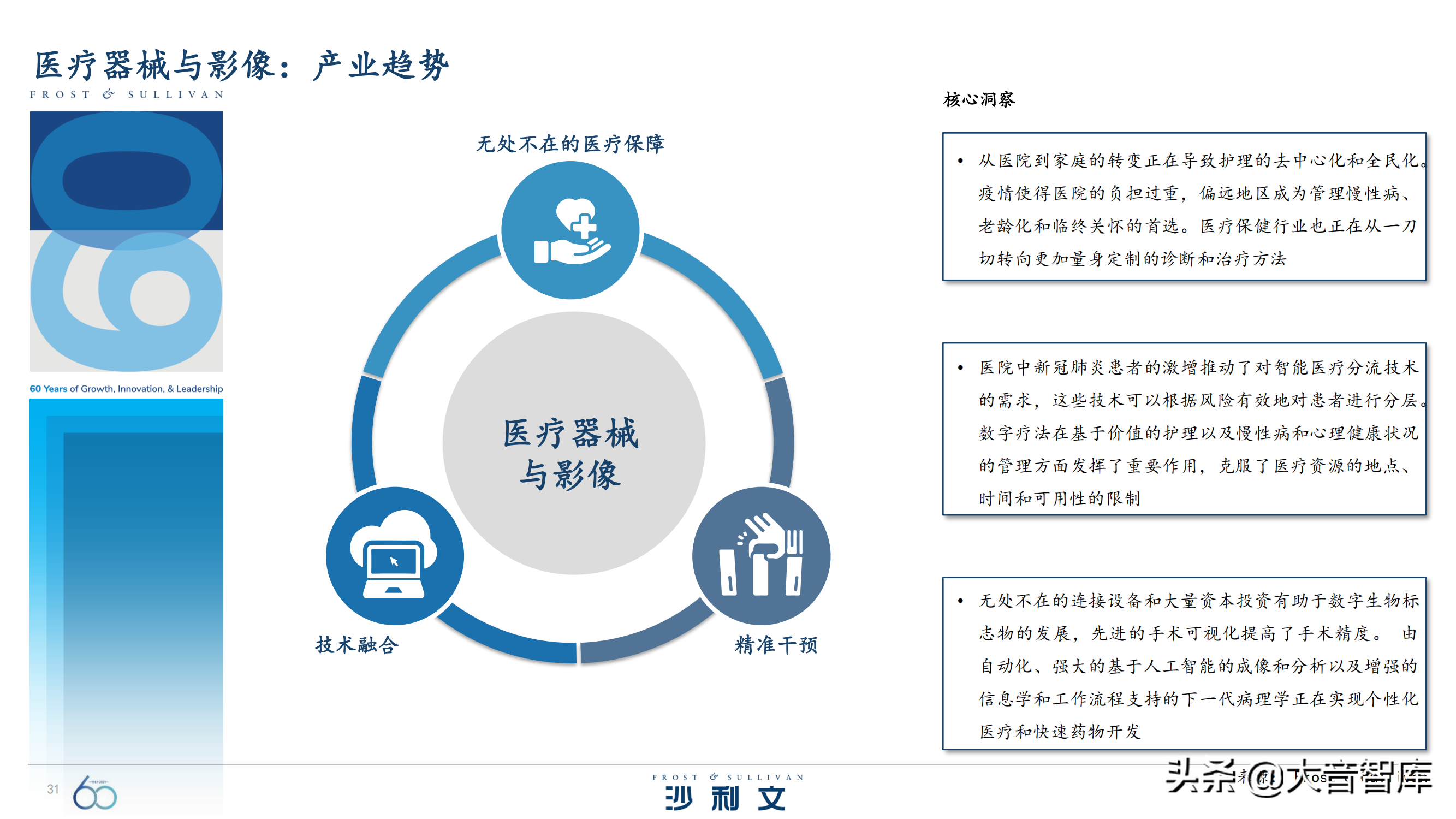 前沿技术探究：《引领全球增长的60大技术》