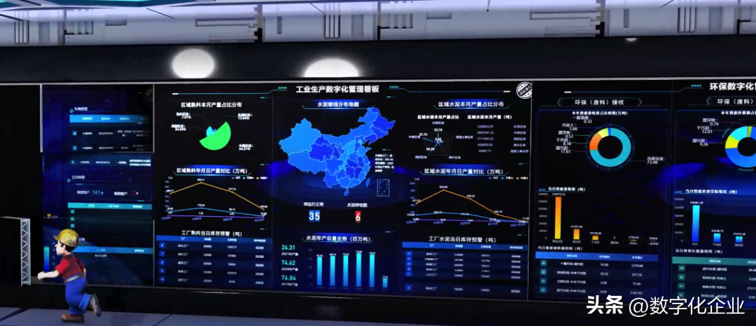 传统企业数字化转型，如何采购一套合适的软件？