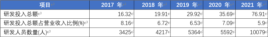 宁德时代：跨期“反脆弱”