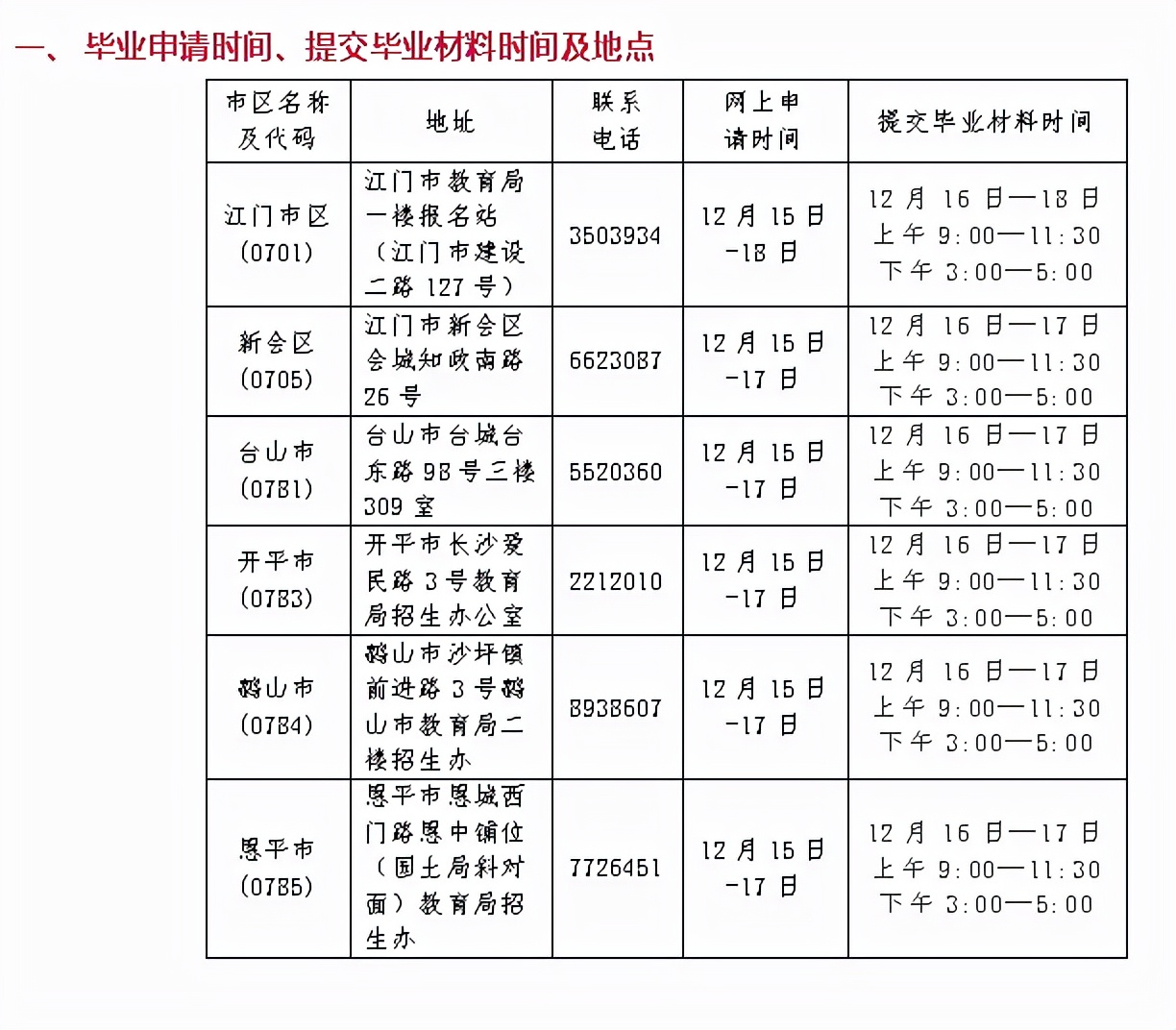 自考｜|毕业申请已开启！申请步骤+地区提交材料时间地点大汇总