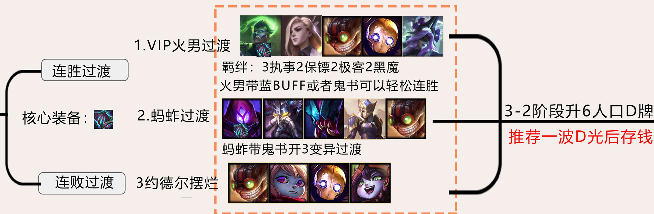 鬼书属于是什么装备（云顶12.5C版本答案黑白魔，无需运营轻松上分）