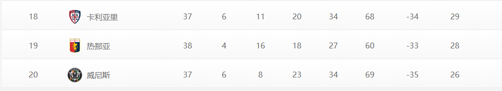 意甲罗马夺冠时间（21-22赛季意甲大结局：米兰时隔11年重夺冠军）