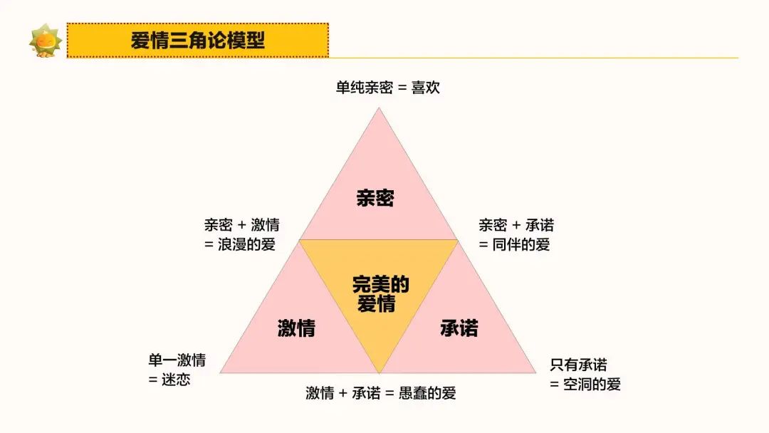 激情是什么意思(从心理学角度看，男女发生亲密关系之前，暧昧多久才算正常？)