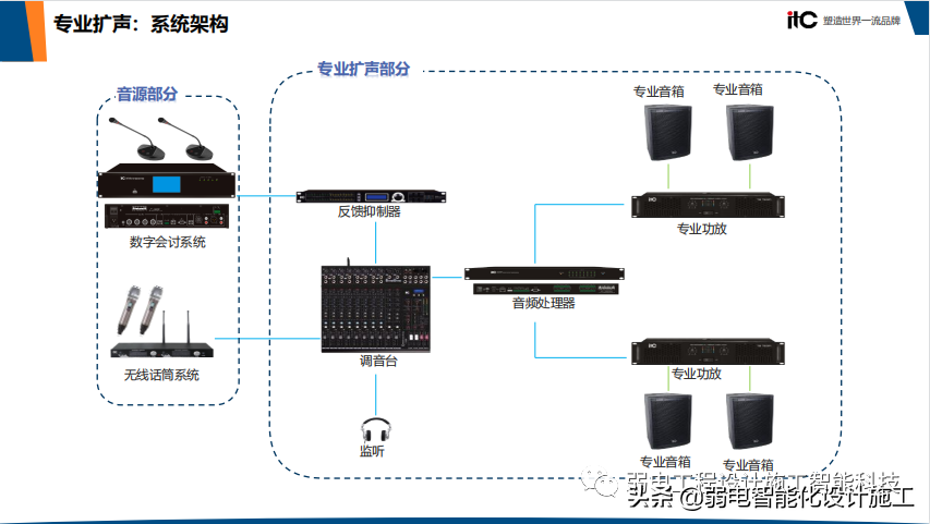 智慧校园整体解决方案（值得收藏）