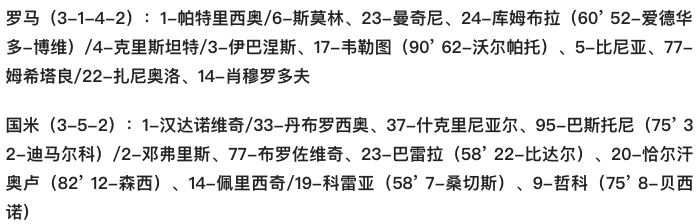 2021/22赛季意甲联赛第五轮(意甲-恰20角球破门 助攻哲科破旧主 国米3-0罗马 四连胜升至第二)