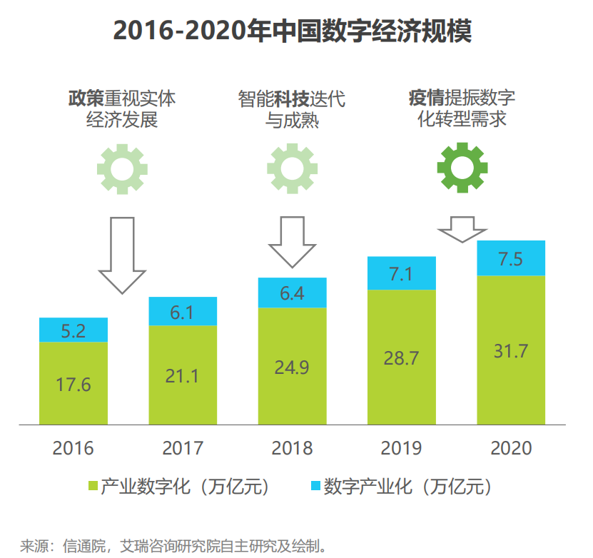 最新行业研究报告：中国CRM市场迎来两大新变化