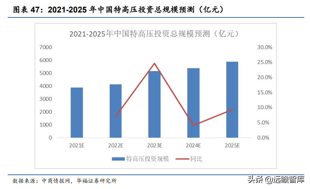 变压器分接开关隐形冠军，华明装备：打破垄断，国产替代前景广阔