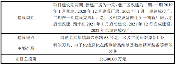 浙江海盐-智能制造优化升级改造项目可行性研究报告