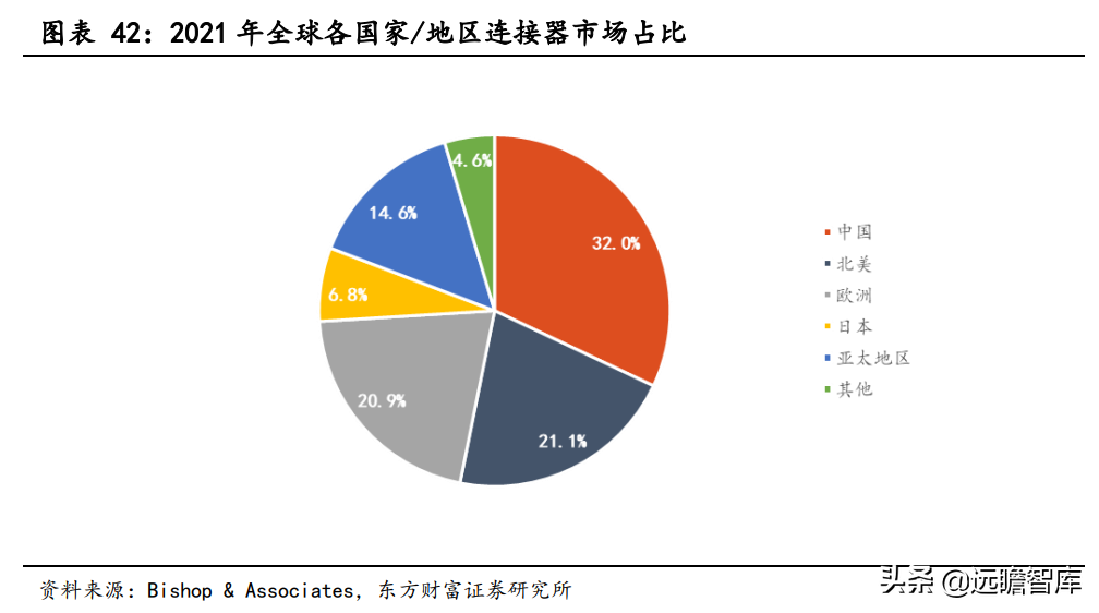 电子设备行业专题研究：连接器行业前景广阔，国产化迎来发展良机