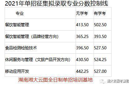 @单招考生｜2021年单招院校录取分数线公布，赶紧来看你能不能上