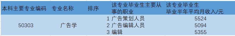 文学院有哪些专业（江南大学人文学院有哪些专业）