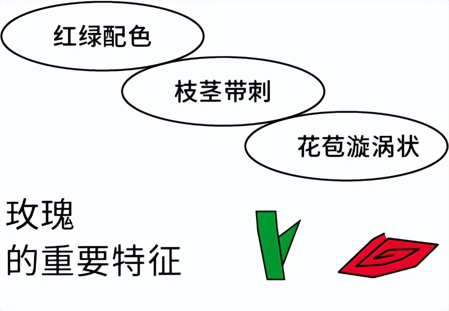 分享一個圖形創(chuàng)意的方法