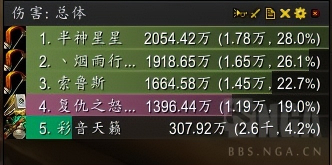 魔兽世界9.2：大秘境3000+心得