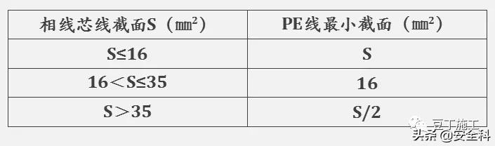 施工现场临电安全规范和现场隐患！这位资深总工真厉害