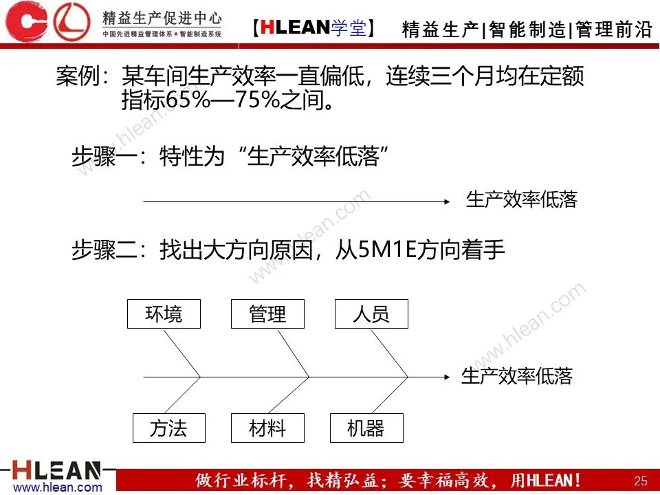 「精益學堂」生產現場管理全面解析（下篇）