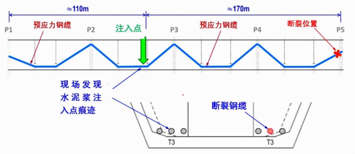 深圳灣大橋鋼纜斷裂大調(diào)查——絕命塵埃