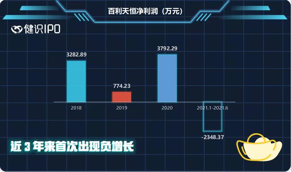 豪掷百万搞研发，老牌药企的十年做了场空梦