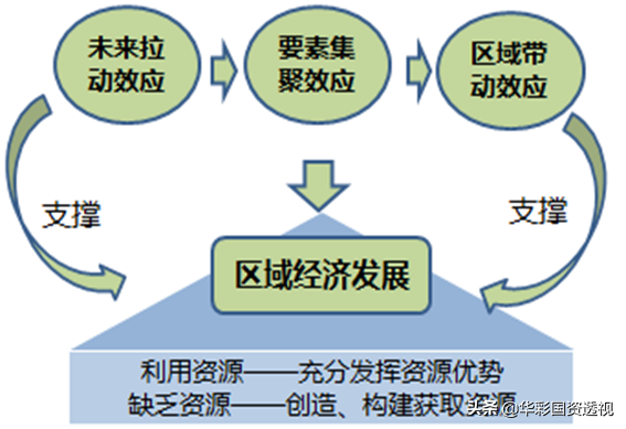 北京大兴生物医药基地招聘（区域规划实操系列）