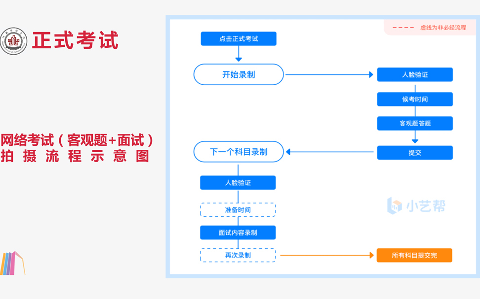 河北传媒学院录取需要多少分？解读2022年艺术类专业招生考试