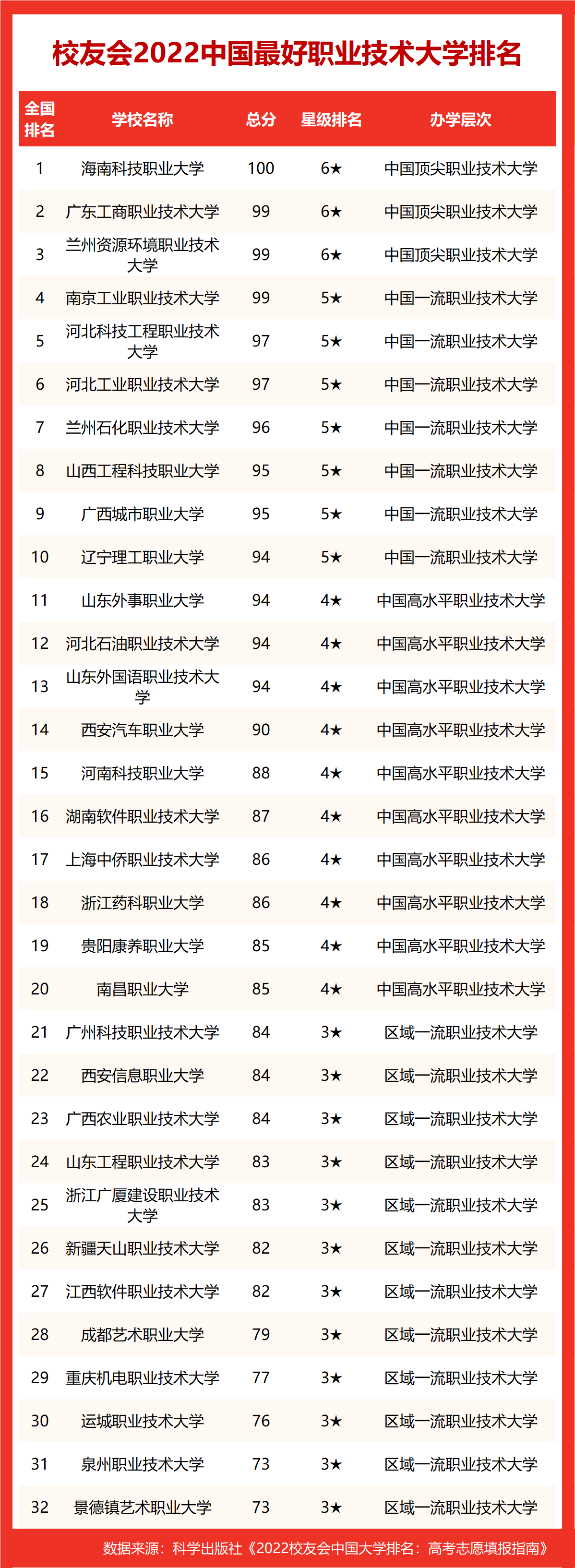 北华大学全国排名（北华大学全国排名2020最新排名）