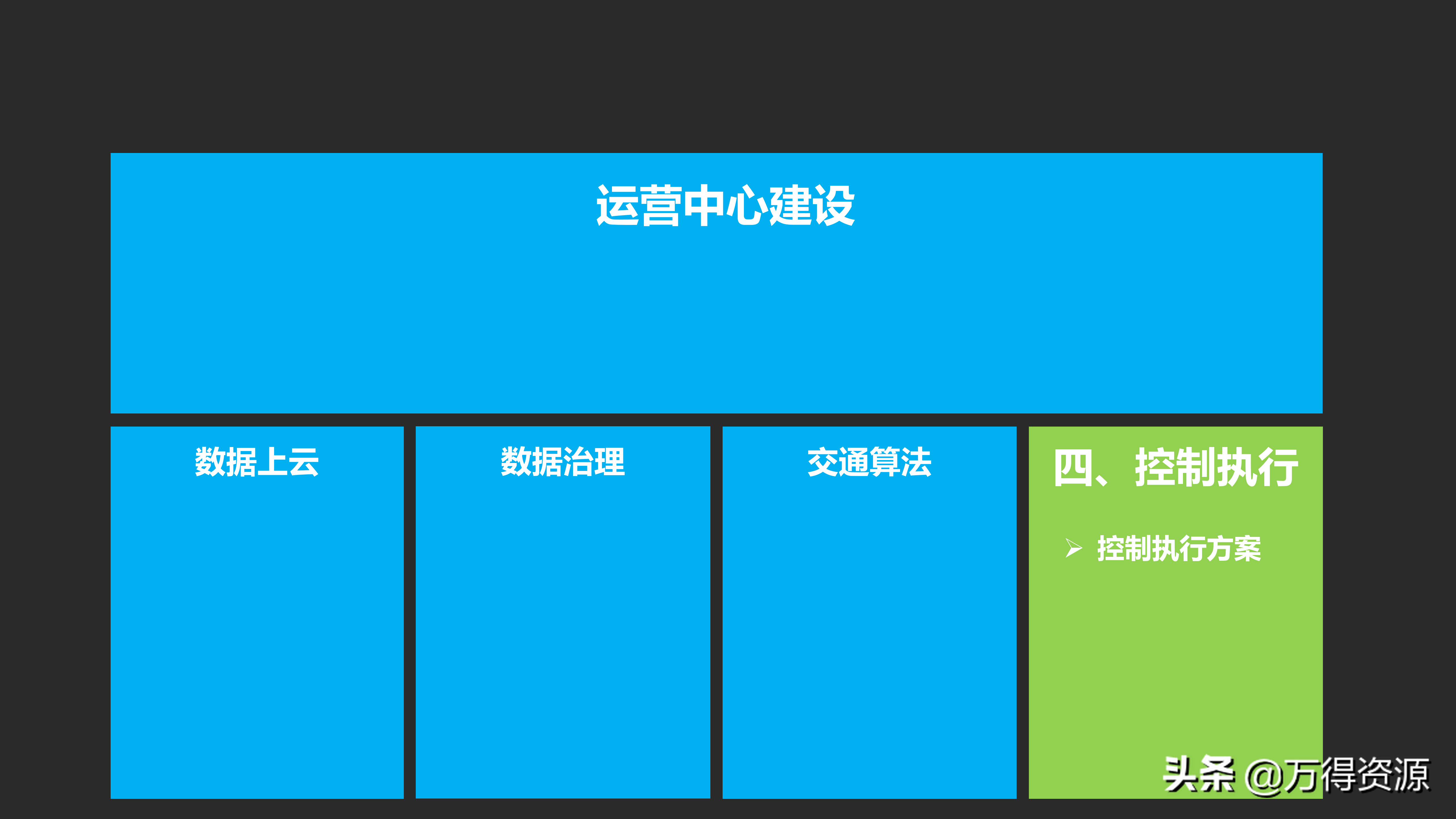 城市数据大脑项目（汇报方案）PPT