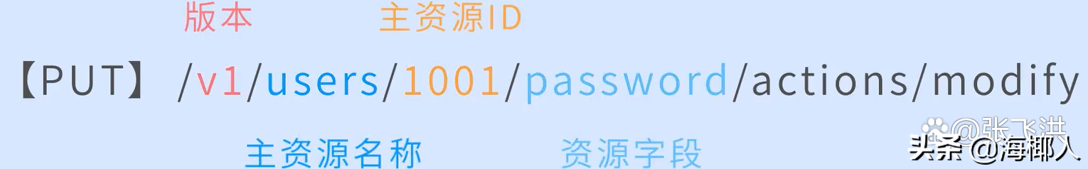 如何设计一个良好的API接口？