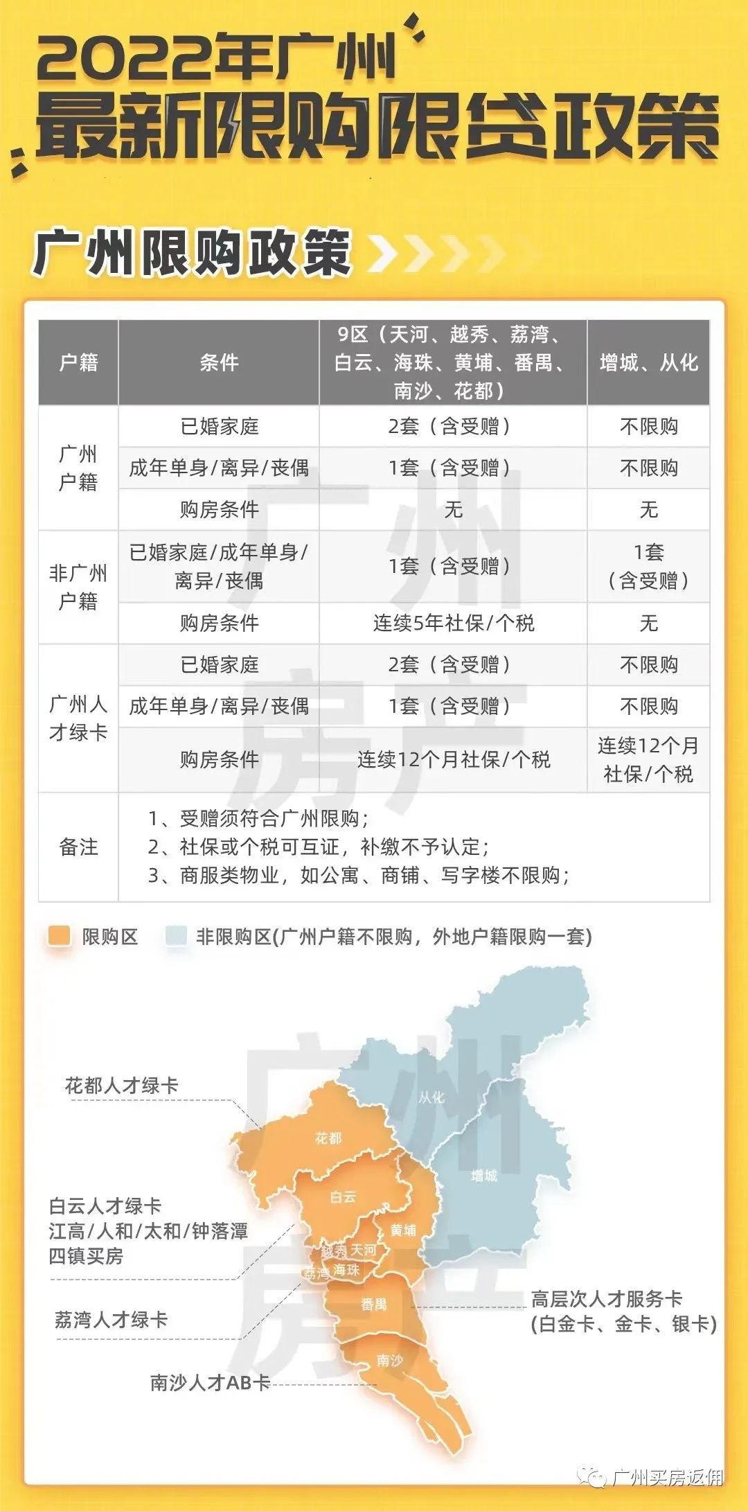 2022年广州买房政策！限购、房贷、税费、入户大全（收藏）